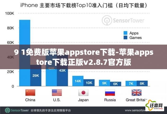 9 1免费版苹果appstore下载-苹果appstore下载正版v2.8.7官方版