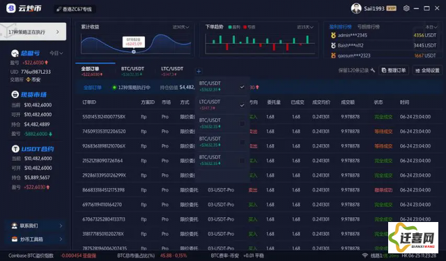 免费的行情网站app软件合集下载-软件交易网v2.2.9最新版本